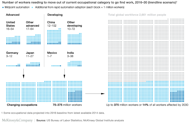 McKinsey