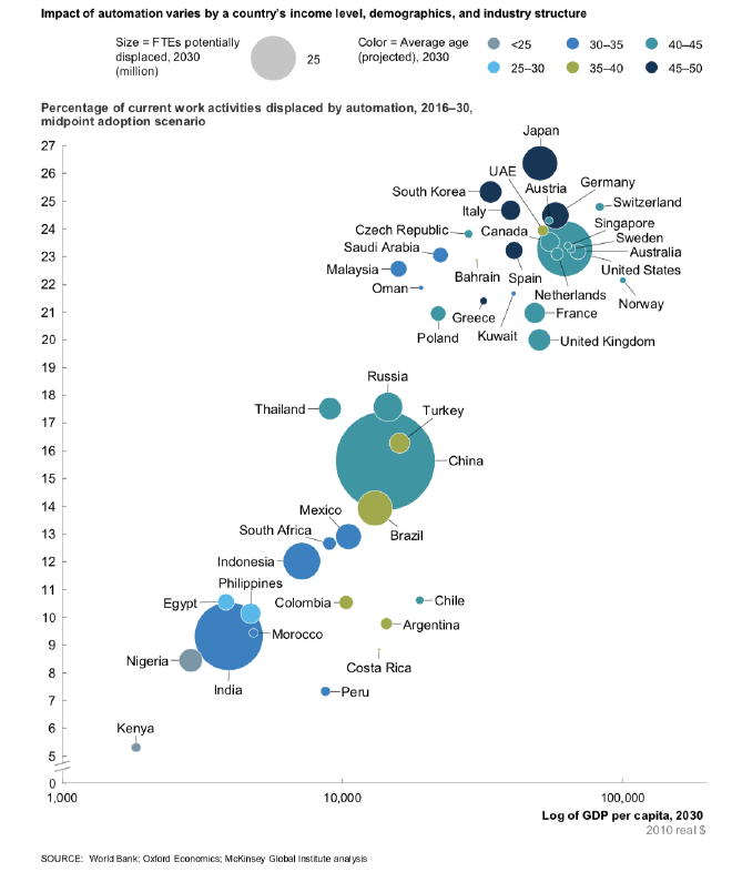 McKinsey