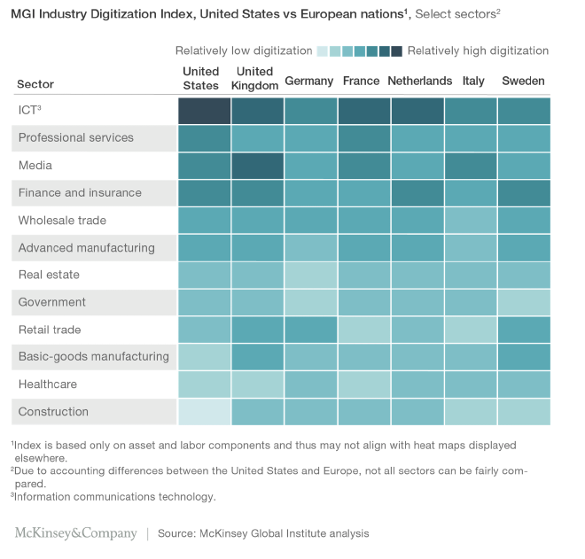 McKinsey