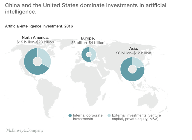 McKinsey