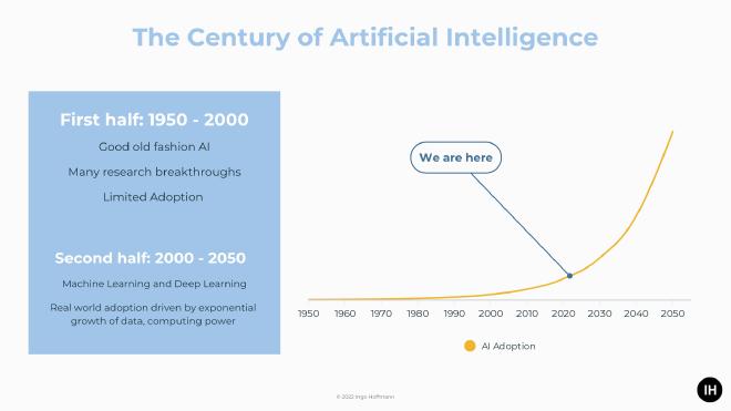 AI century