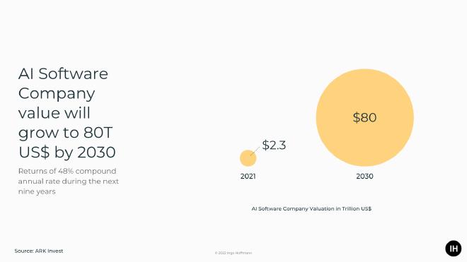 AI valuation