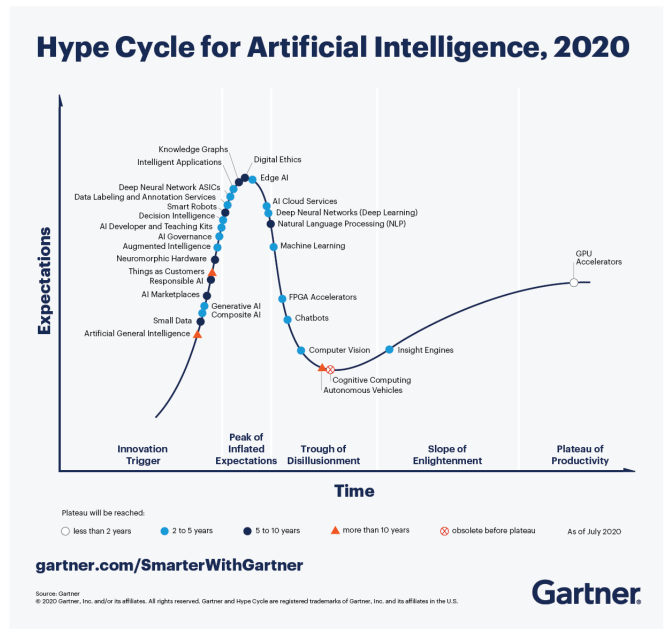 The decade of Artificial Intelligence Ingo Hoffmann